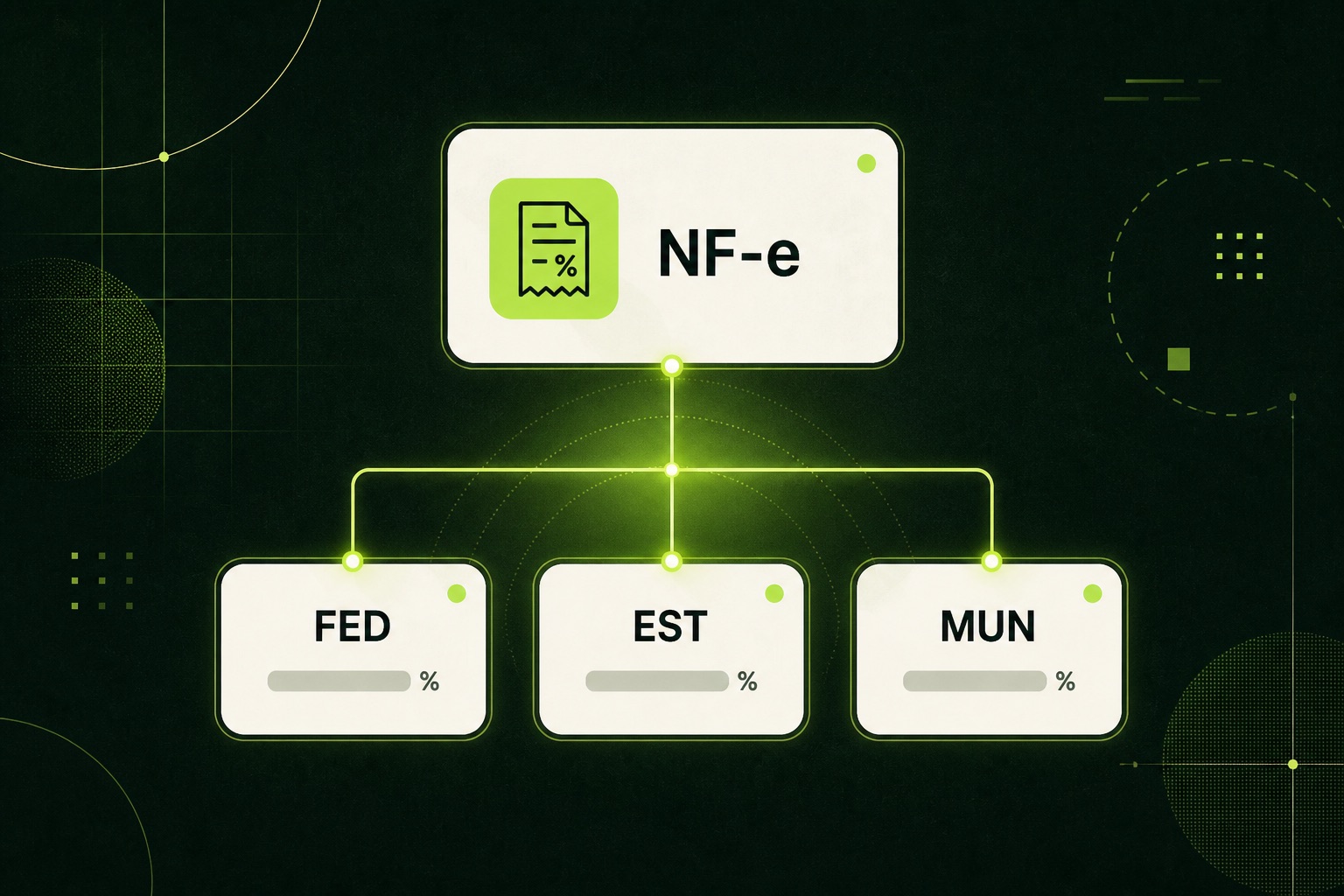 IBPT na NF-e: tributos aproximados sem o ERP calcular