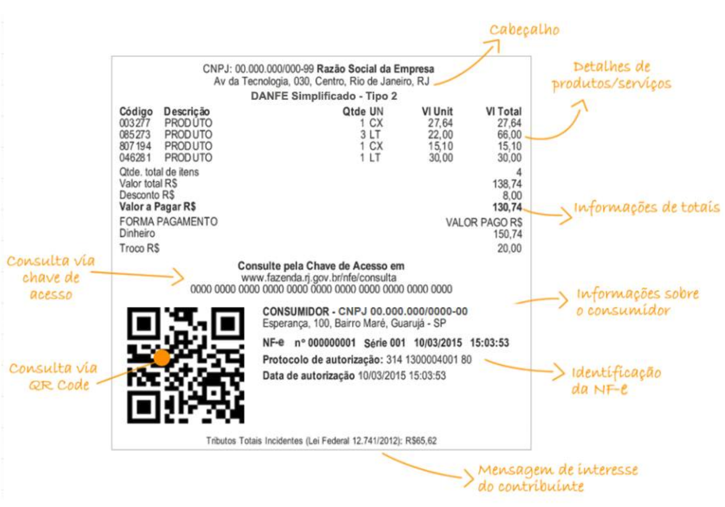 DANFE Simplificado Tipo 2 com QR Code posicionado lateralmente aos dados de autorização